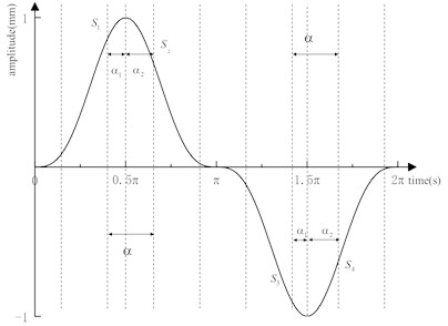 Sampling schematic