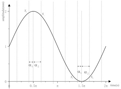 Sampling schematic