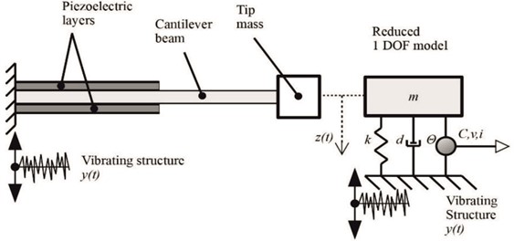 Piezoelectric reduced single-degree-of-freedom system [6]