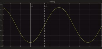 Switching logic for SSD technique vs time of quantities: speed, position, state, voltage