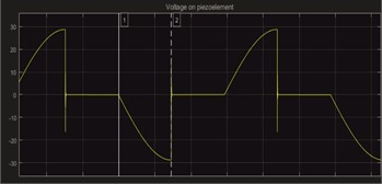 Switching logic for SSD technique vs time of quantities: speed, position, state, voltage