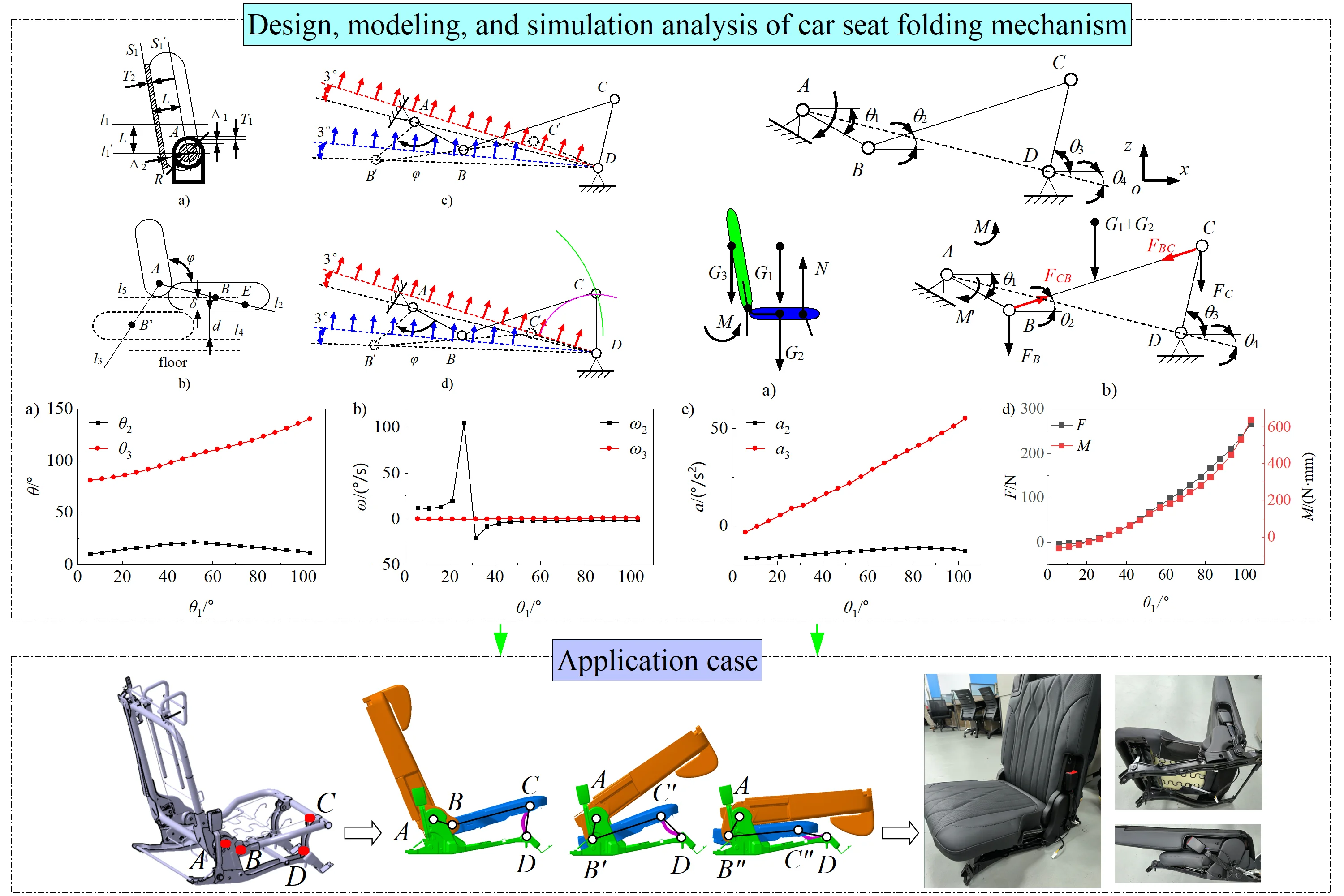 Design and analysis of folding mechanism for automotive seats based on space maximization