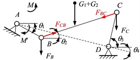 Schematic diagram of force analysis of four-bar linkage mechanism with hinge