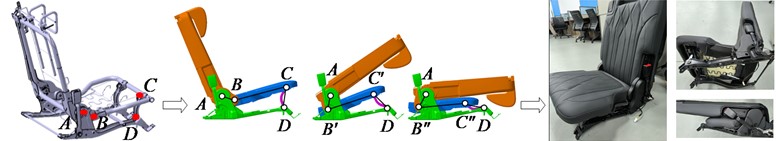 Seat folding mechanism movement trajectory diagram