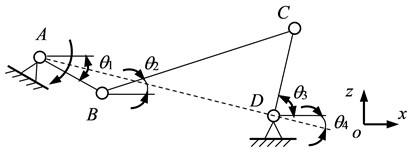 Simplified model of hinge four-bar linkage seat folding mechanism