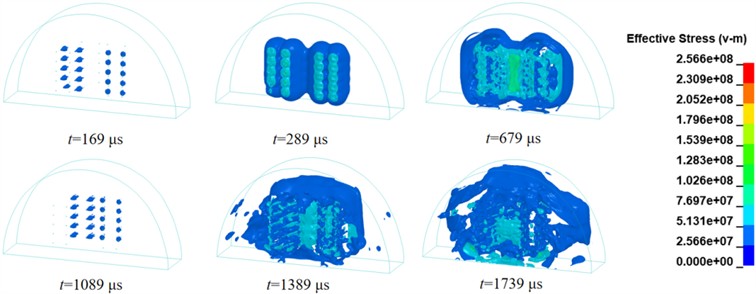 Cloud diagram of effective stress propagation in segmented wedge-shaped cut blasting