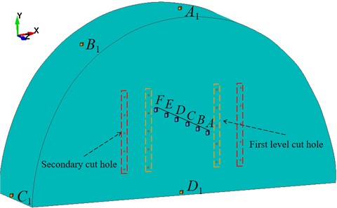 Schematic diagram of effective stress and peak vibration velocity measurement points