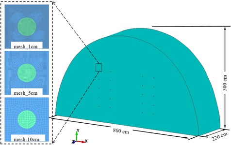 Effective stress time history diagram for different mesh sizes