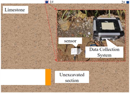 On-site monitoring diagram