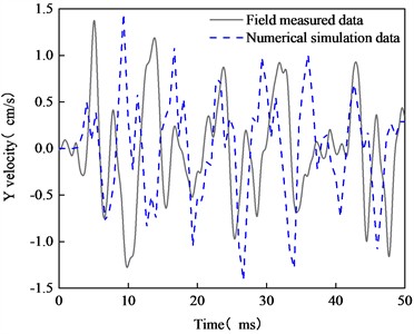 Comparison of on-site and numerical simulation vibration velocity