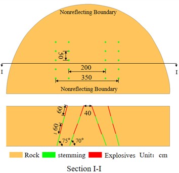 Schematic diagram of improved charging scheme