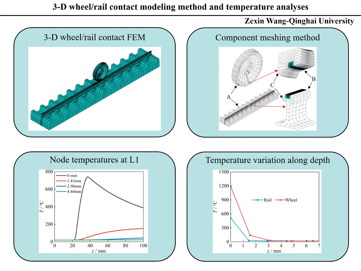 3-D wheel/rail contact modeling method and temperature analyses