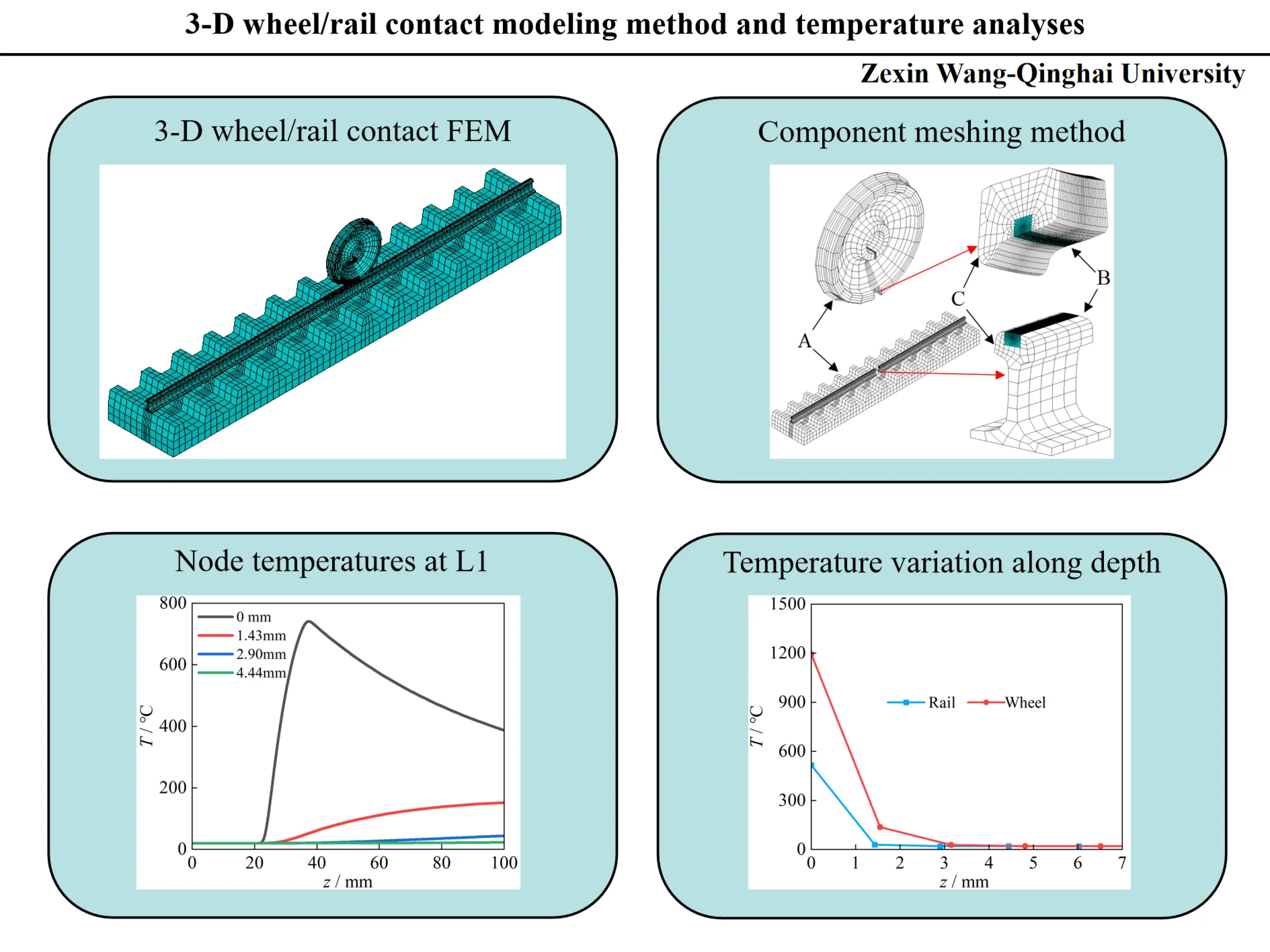 3-D wheel/rail contact modeling method and temperature analyses