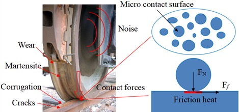 Damage to wheel tread
