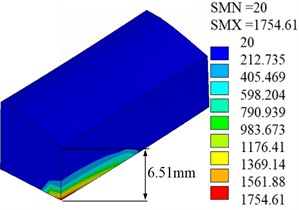 Sectional drawings of temperature distribution (℃)