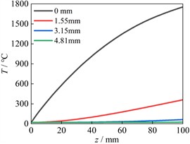 Node temperatures