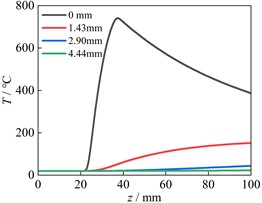 Node temperatures