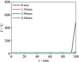 Node temperatures