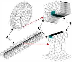 Component meshing method