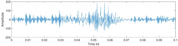 Time-domain waveform and power spectrum of the  wear gear vibration signal after IMRSVD processing