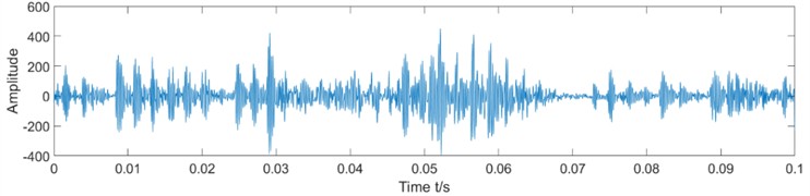 Time-domain waveform and power spectrum of the wear gear vibration data