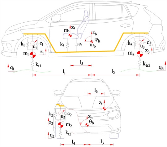 8-DOF EV dynamic model