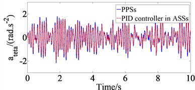 Results of time domain acceleration responses with PID controller  in ASSs in comparison with PSSs