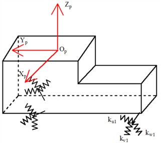 6-degree-of-freedom engine mount system