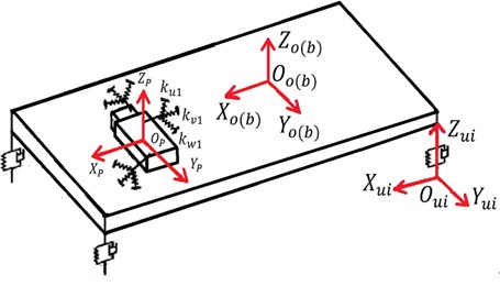 12-degree-of-freedom engine mount system