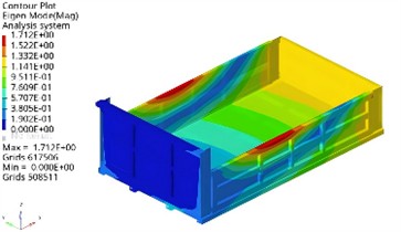 Results of the first four modal shapes