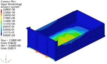 Results of the first four modal shapes