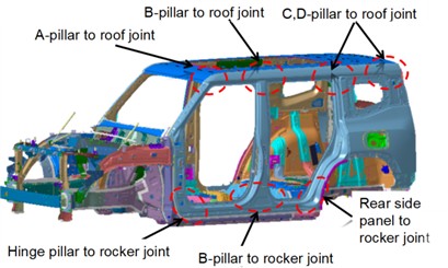 Distribution of body squeak noise locations