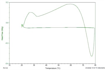 Outer sheet metal test result – A position