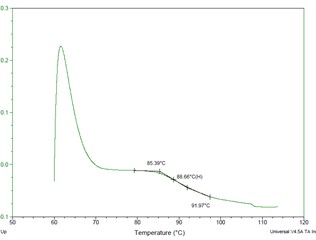 Outer sheet metal test result – B position