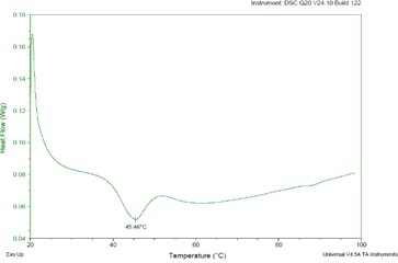 The sheet metal in cavity area test result