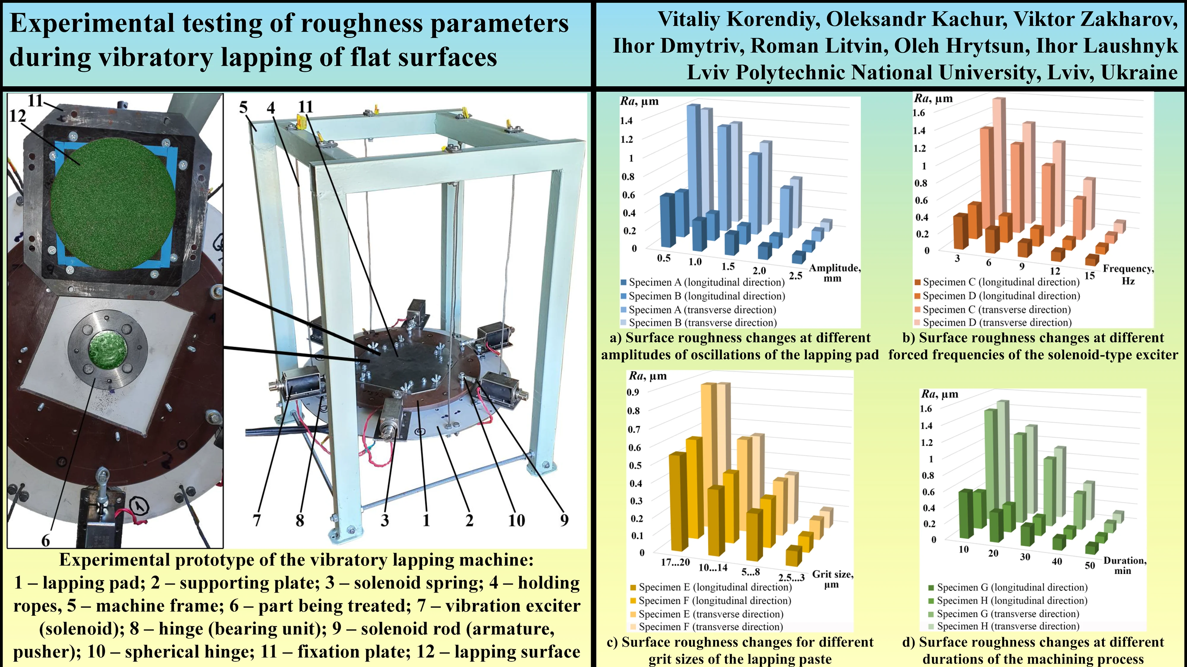 Experimental testing of roughness parameters during vibratory lapping of flat surfaces