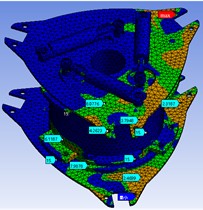 Powertrain safety factor and fatigue life diagram