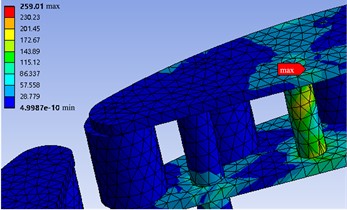 Maximum values of inner cage assembly and outer cage assembly