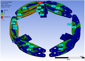 Safety factor for inner cage assembly components