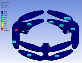 Fatigue life of inner cage assembly components