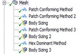 Mesh function module