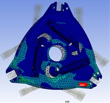 The overall force of the powertrain