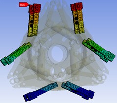 Deformation of guide rod