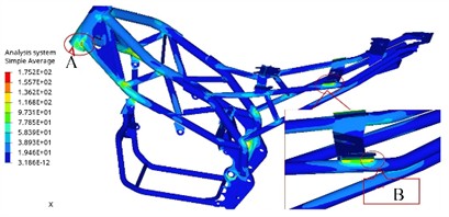 Stress analysis model