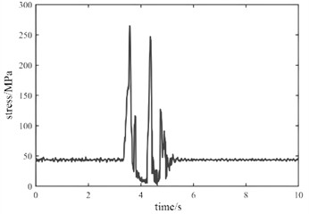 Dynamic stress under instantaneous loading condition