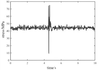 Dynamic stress under emergency braking condition