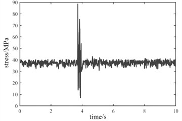 Dynamic stress under emergency braking condition