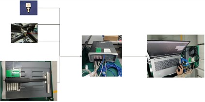 Modal testing scheme