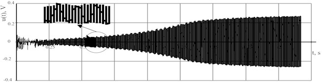 Results of rod oscillation excitation