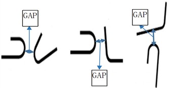 Schematic diagram of gap effects with different characteristics